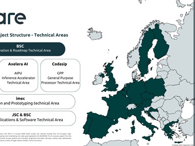 DARE SGA1 - FER u europskom projektu