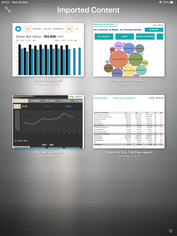 Pregled Dashboard2GO predložaka