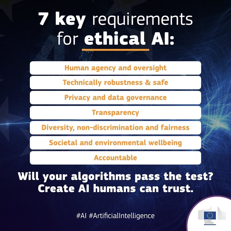 7 ključnih zahtjeva za etičku AI