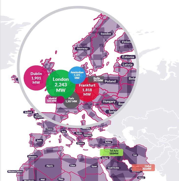 Prema navodima analitičara DC Bytea, razvoj podatkovnih centara u regiji Europe, Srednjeg Istoka i Afrike (EMEA) zaostaje za drugim regijama u svijetu, poput Azije i Pacifika (APAC) te Sjeverne i Južne Amerike.