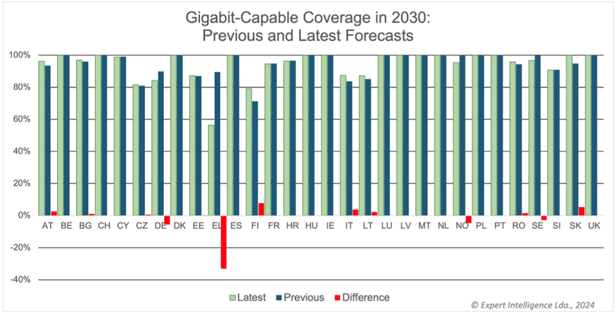 Veći dio zemalja Europske unije neće ostvariti ciljeve Digitalnog desetljeća do 2030. godine, među njima je i Hrvatska