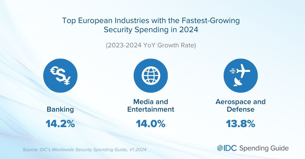 Industrije sa najbrže rastućim ulaganjima u sigurnost
