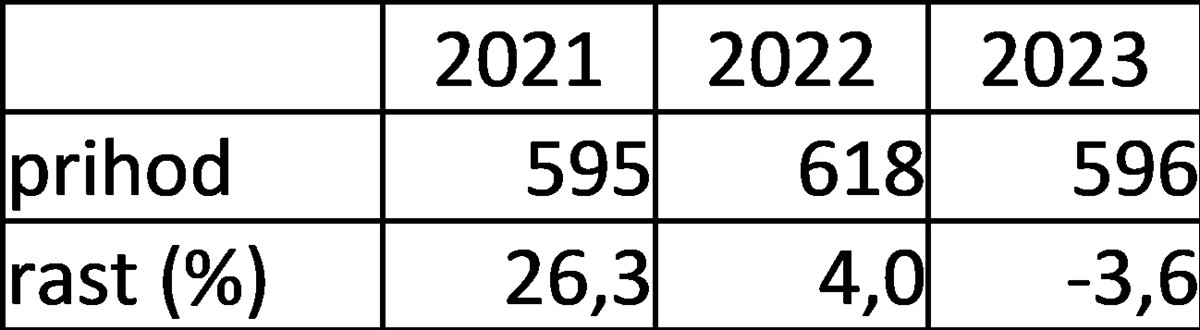 📷  Gartner (studeni 2022.)