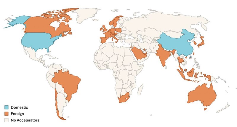 Nacionalnost dobavljača akceleratora umjetne inteligencije po zemlji: domaća vs. strana 📷 University of Oxford