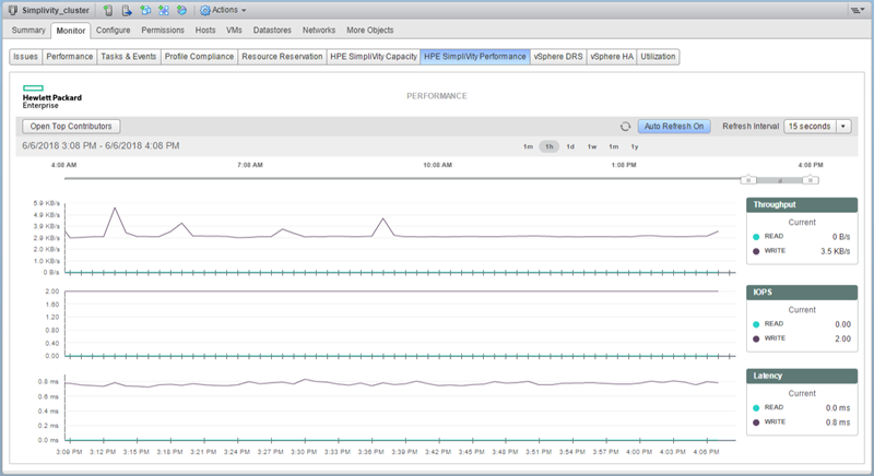 Pregled performansi sustava kroz pregledne grafove u cilju brze detekcije i predikcije problema