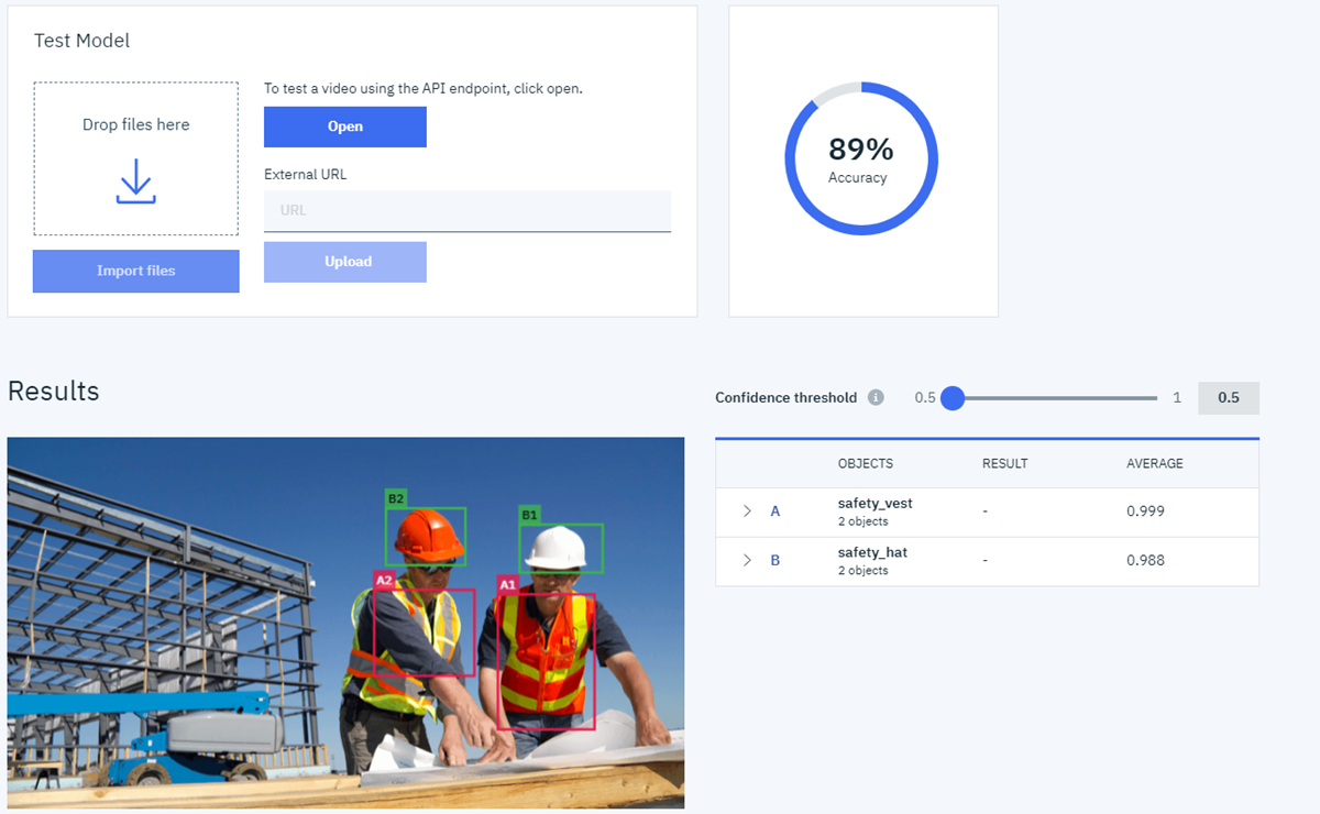 Sustav IBM PowerAI Vision precizno je prepoznao tražene objekte na ljudima te ih je kumulativno zbrojio