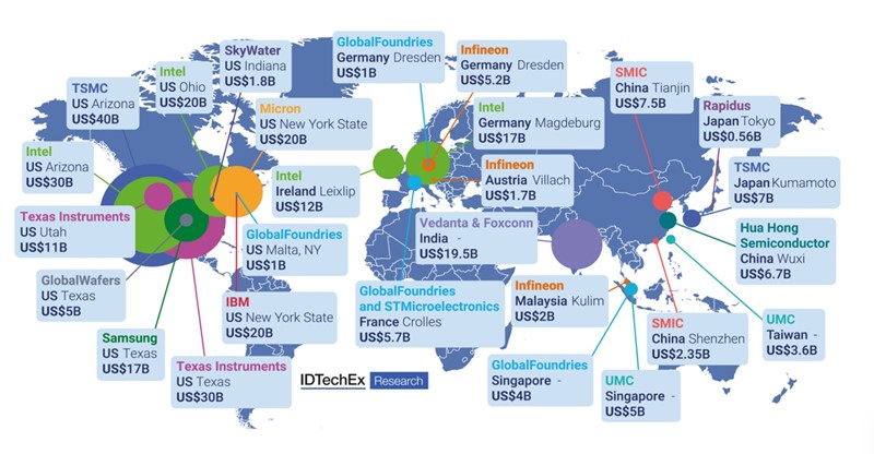 Predložena i potvrđena ulaganja proizvođača u pogone poluvodiča od 2021. godine 📷 IDTechEx