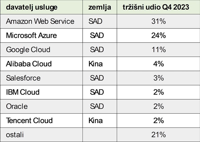 📷 Synergy Research Group