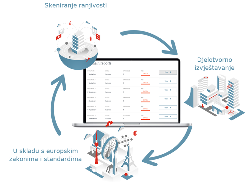 Offensity je razvio i održava ga A1 Telekom Austria Group. Svi prikupljeni podaci pohranjuju se i obrađuju u Europi te se primjenjuju europski zakoni i propisi